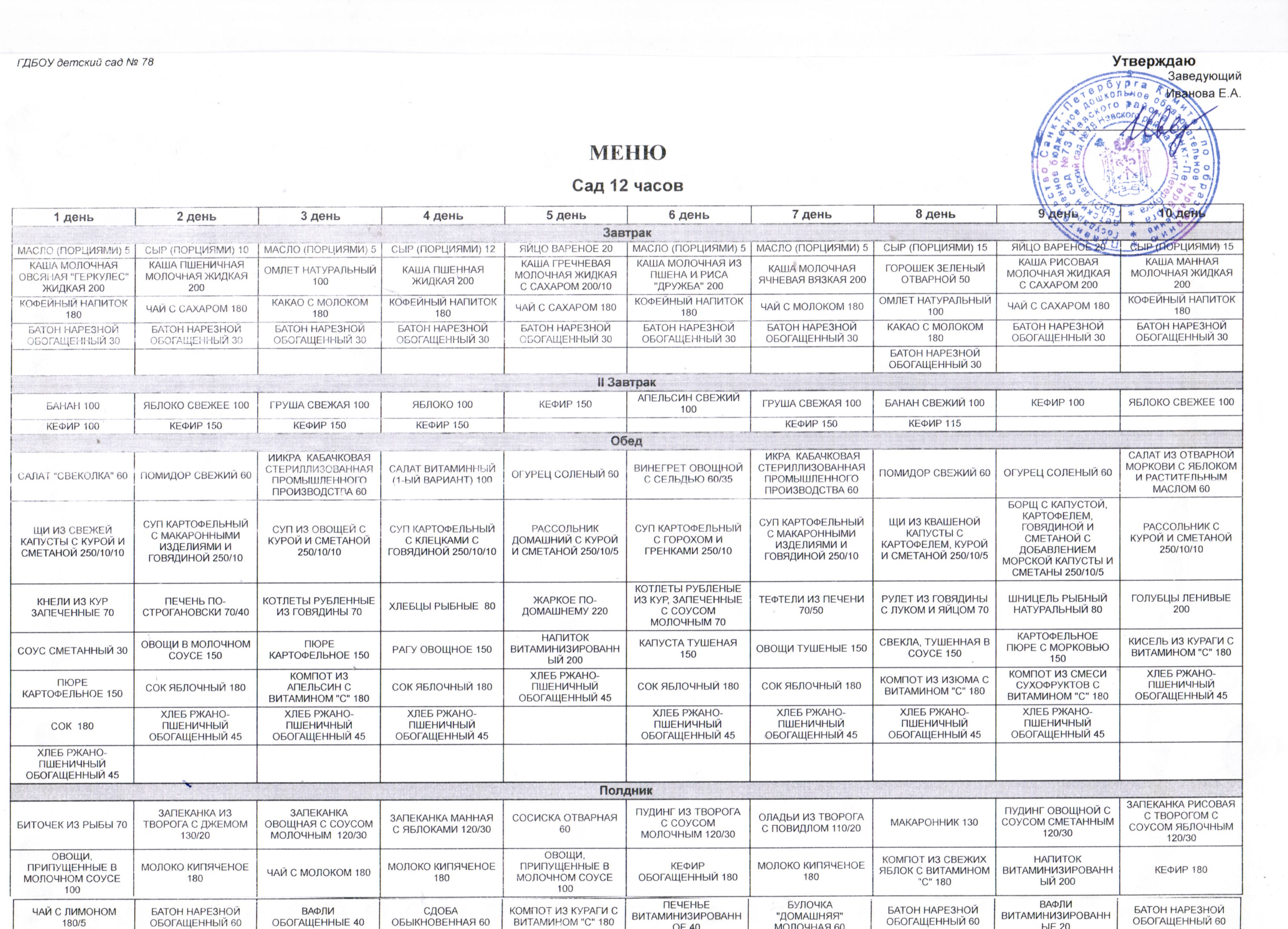 Государственное бюджетное дошкольное образовательное учреждение детский сад  № 78 Невского района Санкт-Петербурга - Примерное цикличное десятидневное  меню для организации питания детей